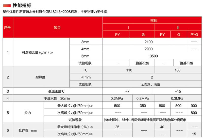 塑性體（APP）改性瀝青防水卷材2.jpg