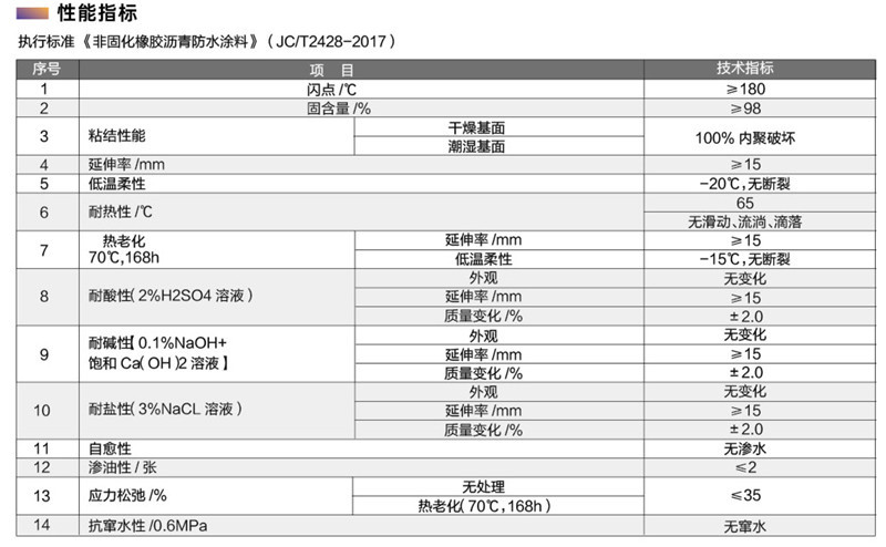 非固化橡膠瀝青防水涂料2.jpg